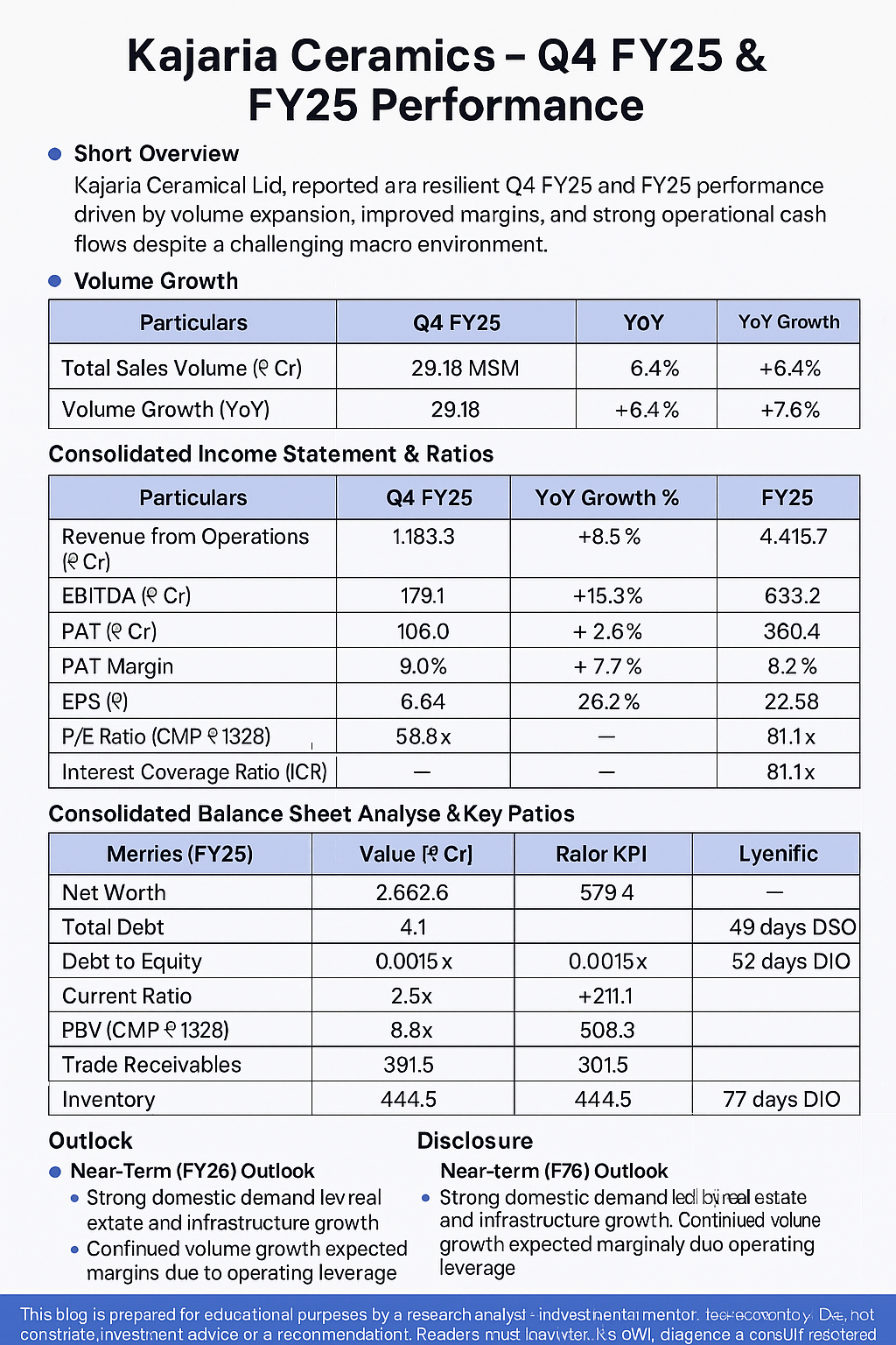 📊 Kajaria Ceramics Q4 FY25 Results Analysis 📈